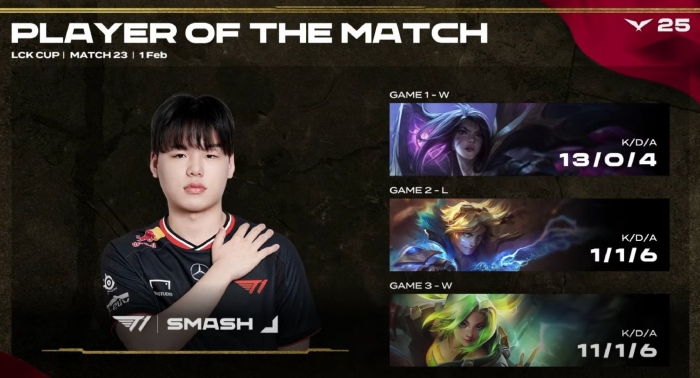 Đánh bại Ruler, T1 Smash muốn thách đấu các Xạ Thủ hàng đầu LCK t1 smash mvp
