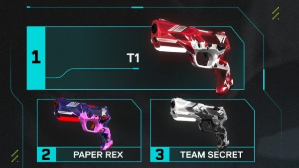 T1 đánh bại PRX về doanh số Team Capsule Valorant 2025 28 T1 đánh bại PRX về doanh số Team Capsule Valorant 2025 t1 valorant capsule 4jpg