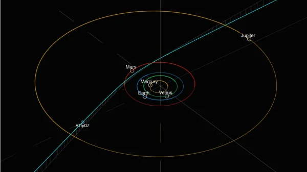 Vật thể lạ sắp tiếp cận Trái Đất: Cơ hội ‘quay ngược thời gian’ hiếm có của nhân loại t3dllwy4x3rfpe3ssewu9t 1200 80 jpg 08692601806788528302331 1752404314138 17524043144191127683381