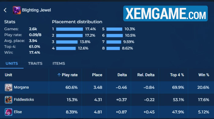 ĐTCL 14.5a: Các Tạo Tác mạnh nhất và cách khiến chúng trở nên “bá” tao tac dtcl 1