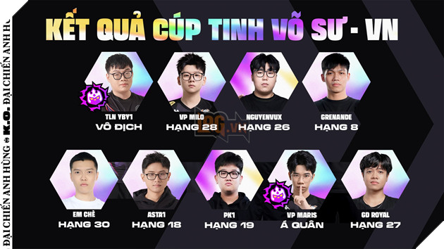 Đấu Trường Chân Lý Esports Mùa 15: Tuyển Thủ Việt Nam YBY1 Vô Địch Cúp Tinh Võ Sư APAC 2