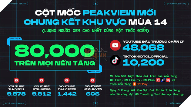 Dau Truong Chan Ly Esports Mua 14: Khu Vuc Viet Nam Lan Dau Vo Dich Chau A - Thai Binh Duong, Co 4 Dai Dien O Giai Vo Dich The Gioi 4 Đấu Trường Chân Lý Esports Mùa 14: Khu Vực Việt Nam Lần Đầu Vô Địch Châu Á - Thái Bình Dương, Có 4 Đại Diện Ở Giải Vô Địch Thế Giới 4