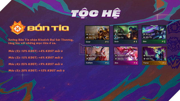 Lực lượng Bắn Tỉa với sát thương cộng thêm dựa theo khoảng cách