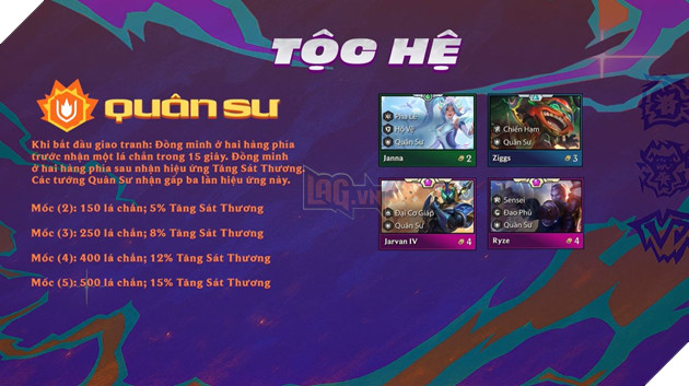 Đấu Trường Chân Lý Mùa 15: Tổng Hợp 11 Hệ Góp Mặt Trong Đại Chiến Anh Hùng 11