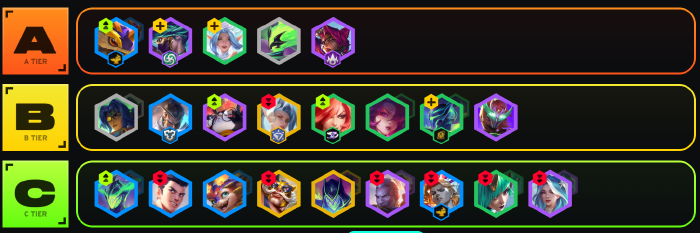 ĐTCL 15.5: 3 Lõi thấy là lấy trong meta hiện tại của game tglyvns4 screenshot 1