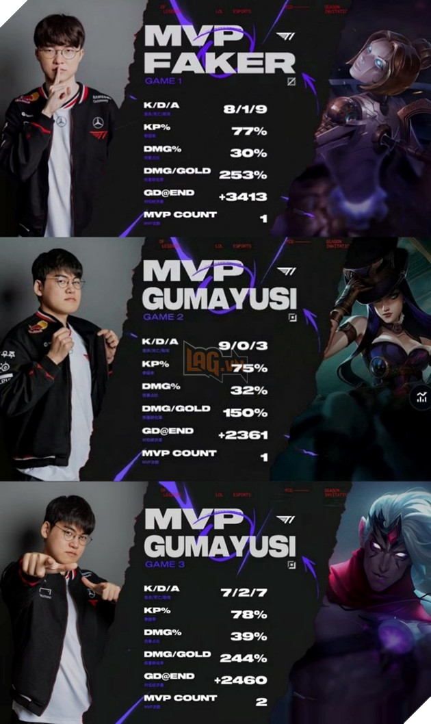 LMHT: Gumayusi lai dat duoc thanh tich khung sau tran dai chien truoc BLG tai MSI 2025 LMHT: Gumayusi lại đạt được thành tích khủng sau trận đại chiến trước BLG tại MSI 2025