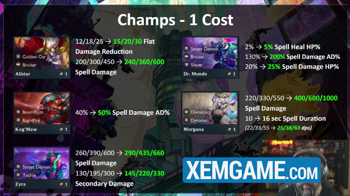 thay-doi-dtcl-14-3-4 ĐTCL 14.3: Mã Hóa và AMP được buff, Đồ Tể và các tướng liên quan nerf khủng thay doi dtcl 14 3 4