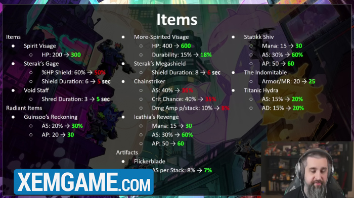 thay-doi-dtcl-14-6 Thay đổi ĐTCL 14.6: 2 vàng buff khủng, Cơ Điện “nhót” toàn tập thay doi dtcl 14 6