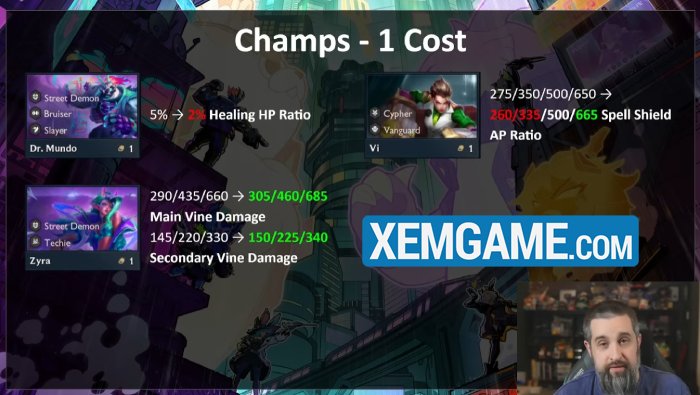 thay-doi-dtcl-14-7-2 Thay đổi ĐTCL 14.7: Buff mạnh Đao Phủ, Cặp Đôi Hoàn Cảnh khó 3 sao thay doi dtcl 14 7 2