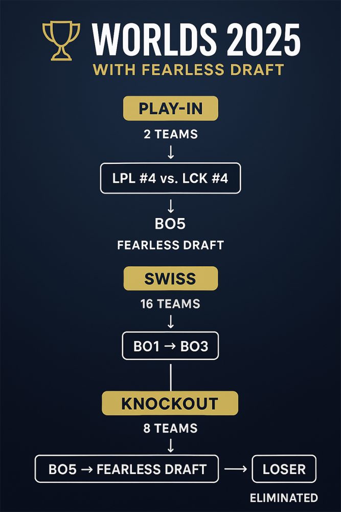 the-thuc-cktg-2025 Thể thức thi đấu của Chung Kết Thế Giới 2025 the thuc cktg 2025