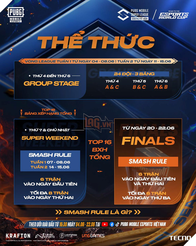 Giải Đấu PUBG Mobile Lớn Nhất Đông Nam Á Tiếp Tục Giai Đoạn Mùa Hè: Hướng Tới Esports World Cup 2025 6