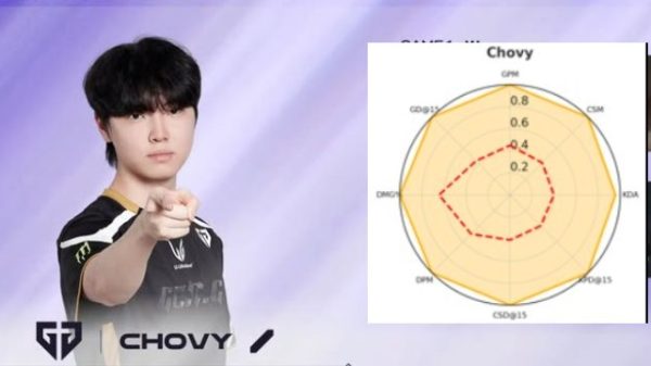 Thông số từng vị trí tại LCK 2025 Rounds 1-2: Chovy bá đạo, Đường Trên phân hóa rõ rệt thong so chovyjpg