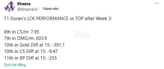 LMHT: Doran sở hữu loạt thông số khiến cho fan của T1 không khỏi hoang mang