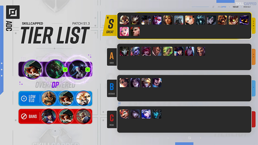 tier-153-adc Tier list LOL 15.3: Xếp hạng những vị tướng Liên Minh trong meta LMHT mới nhất tier 153 adc
