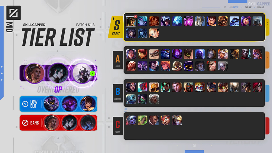 tier-153-mid Tier list LOL 15.3: Xếp hạng những vị tướng Liên Minh trong meta LMHT mới nhất tier 153 mid