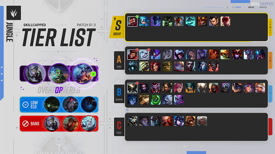 tier-153-rung Tier list LOL 15.3: Xếp hạng những vị tướng Liên Minh trong meta LMHT mới nhất tier 153 rung