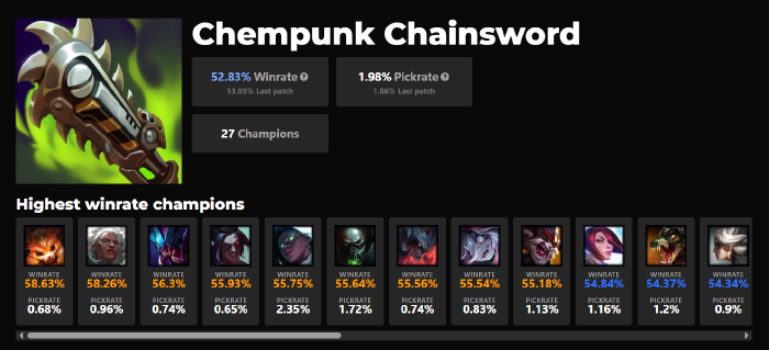 LMHT: Đã tìm ra trang bị ít người dùng nhất game – Cưa Xích Hóa Kỹ tiy5pj4i screenshot 4