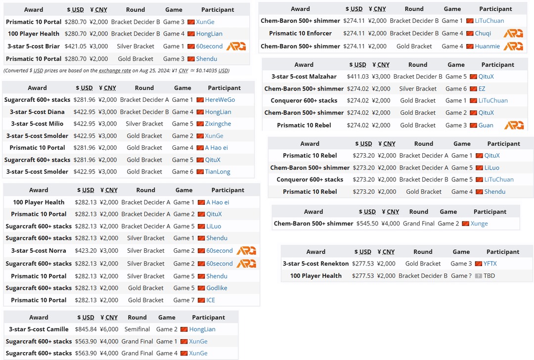 toc-drama-flancy-was-punished-fo ĐTCL: Drama trong giải đấu tại TQ – tuyển thủ đòi bỏ giải vì “dàn xếp” cố tình thua trận toc drama flancy was punished fo