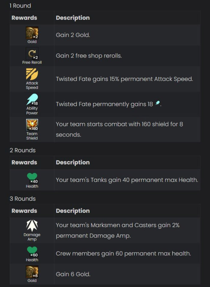 ĐTCL mùa 15: Các phần thưởng bạn có thể “nổ hũ” từ Pha Lê, Thủ Lĩnh toc he no hu phan thuong dtcl mua 15 1