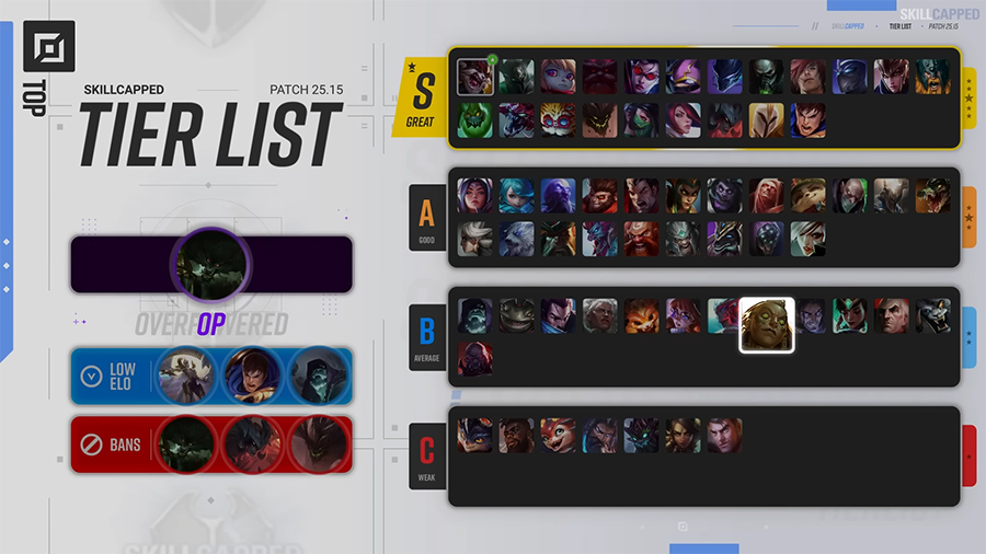 Top Tier list LOL 25.15: Xếp hạng những vị tướng Liên Minh trong meta LMHT mới nhất top 2515