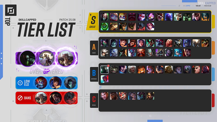top-258 Top Tier list LOL 25.8: Xếp hạng tướng meta LMHT mới nhất top 258