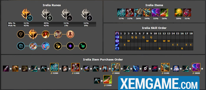 LMHT: Top tướng leo rank hiệu quả phiên bản 25.S1.1 top tuong leo rank 1