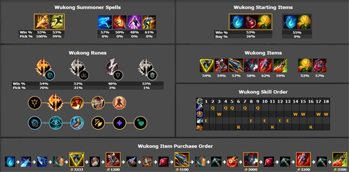 LMHT: Top tướng leo rank hiệu quả phiên bản 25.S1.1 top tuong leo rank 2 1