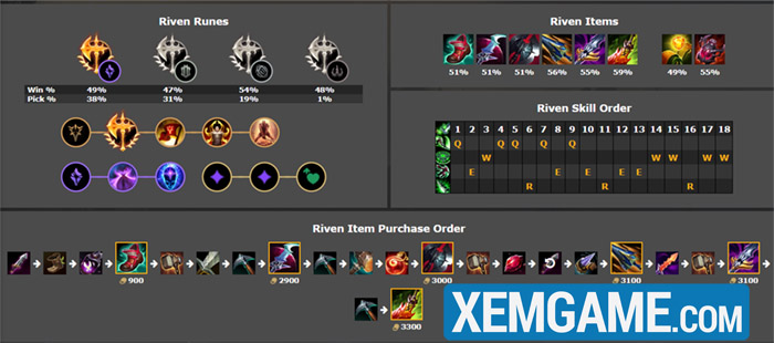 LMHT: Top tướng leo rank hiệu quả phiên bản 25.S1.1 top tuong leo rank 2