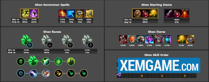 LMHT: Top tướng leo rank hiệu quả phiên bản 25.11 top tuong leo rank 25 11 1