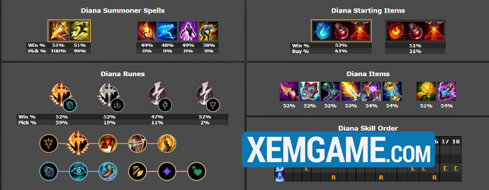 LMHT: Top tướng leo rank hiệu quả phiên bản 25.11 top tuong leo rank 25 11 3