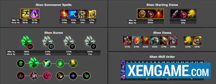 top-tuong-leo-rank-25-9-1 LMHT: Top tướng leo rank hiệu quả phiên bản 25.9 top tuong leo rank 25 9 1