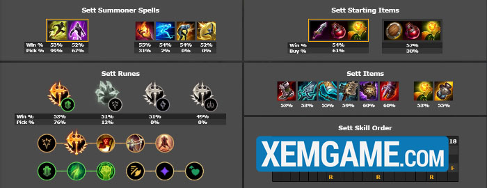 top-tuong-leo-rank-25-9-2 LMHT: Top tướng leo rank hiệu quả phiên bản 25.9 top tuong leo rank 25 9 2