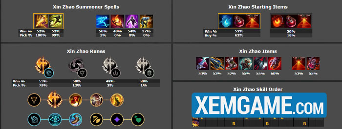 top-tuong-leo-rank-25-9-3 LMHT: Top tướng leo rank hiệu quả phiên bản 25.9 top tuong leo rank 25 9 3