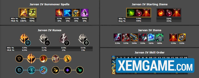 top-tuong-leo-rank-25-9-4 LMHT: Top tướng leo rank hiệu quả phiên bản 25.9 top tuong leo rank 25 9 4