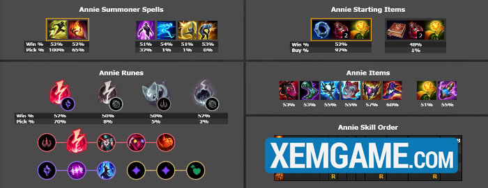 top-tuong-leo-rank-25-9-5 LMHT: Top tướng leo rank hiệu quả phiên bản 25.9 top tuong leo rank 25 9 5