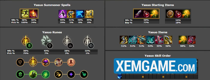 top-tuong-leo-rank-25-9-6 LMHT: Top tướng leo rank hiệu quả phiên bản 25.9 top tuong leo rank 25 9 6