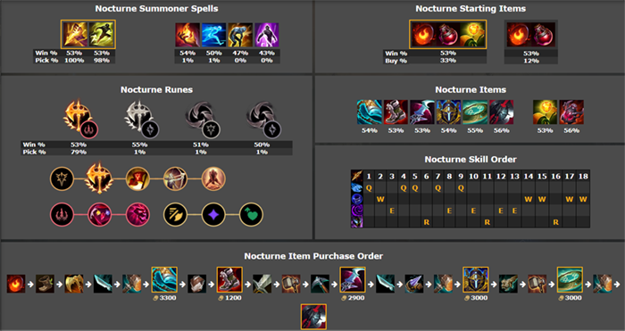 LMHT: Top tướng leo rank hiệu quả phiên bản 25.S1.1 top tuong leo rank 3 1