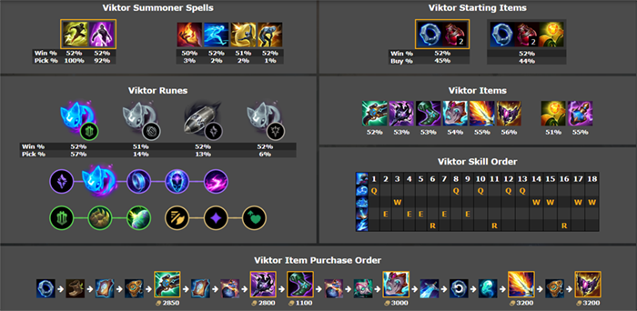 LMHT: Top tướng leo rank hiệu quả phiên bản 25.S1.1