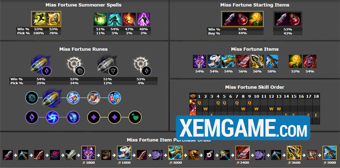 LMHT: Top tướng leo rank hiệu quả phiên bản 25.S1.1