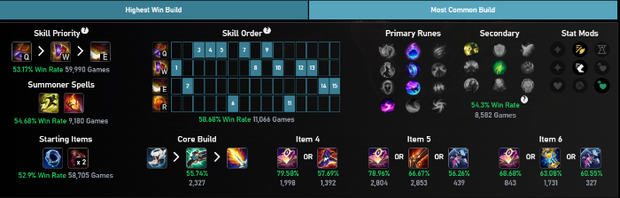 LMHT: Top tướng leo rank phiên bản 25.12 top tuong leo rank 5