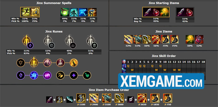 LMHT: Top tướng leo rank hiệu quả phiên bản 25.S1.1