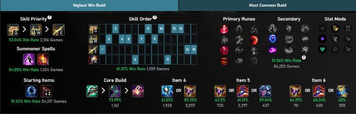 LMHT: Top tướng leo rank phiên bản 25.12 top tuong leo rank 6