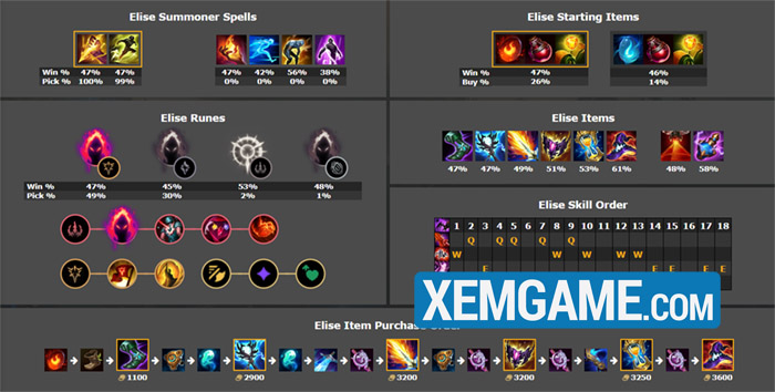 LMHT: Top tướng leo rank hiệu quả phiên bản 25.S1.1