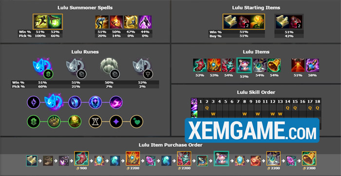 LMHT: Top tướng leo rank hiệu quả phiên bản 25.S1.1