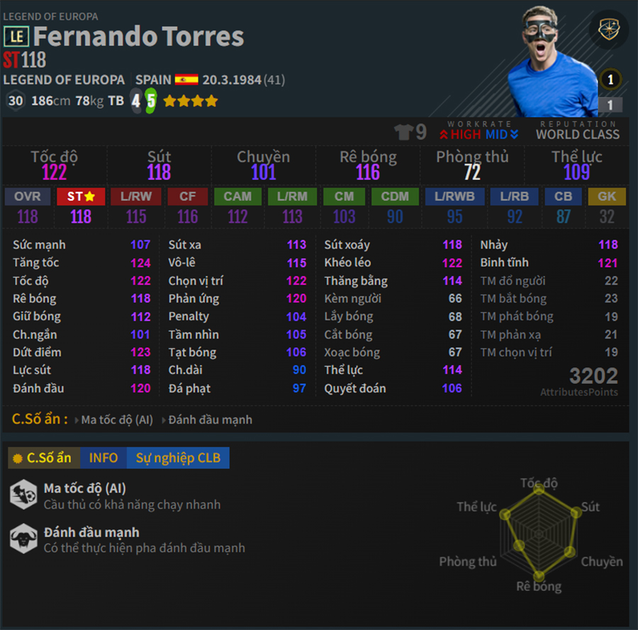 Legend Of Europa - Thẻ mùa giải quốc dân mới của FC Online torres le