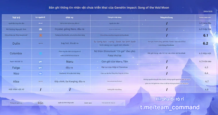 Chi tiết 10 nhân vật bí ẩn ra mắt trong đại phiên bản 6.0, fan Genshin Impact nên