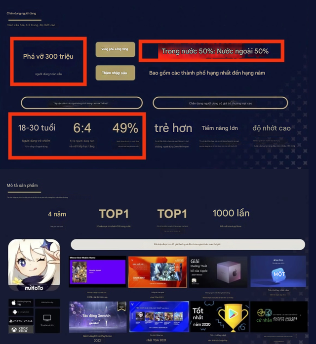 Nghiên cứu mới nhất về Genshin Impact: Rất hiếm có