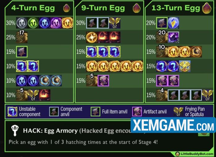 trung-bi-hack-1 ĐTCL Mùa 14: Mẹo tối ưu sức mạnh khi chọn Trứng Bị Hack và Kho Đồ Người Đá trung bi hack 1