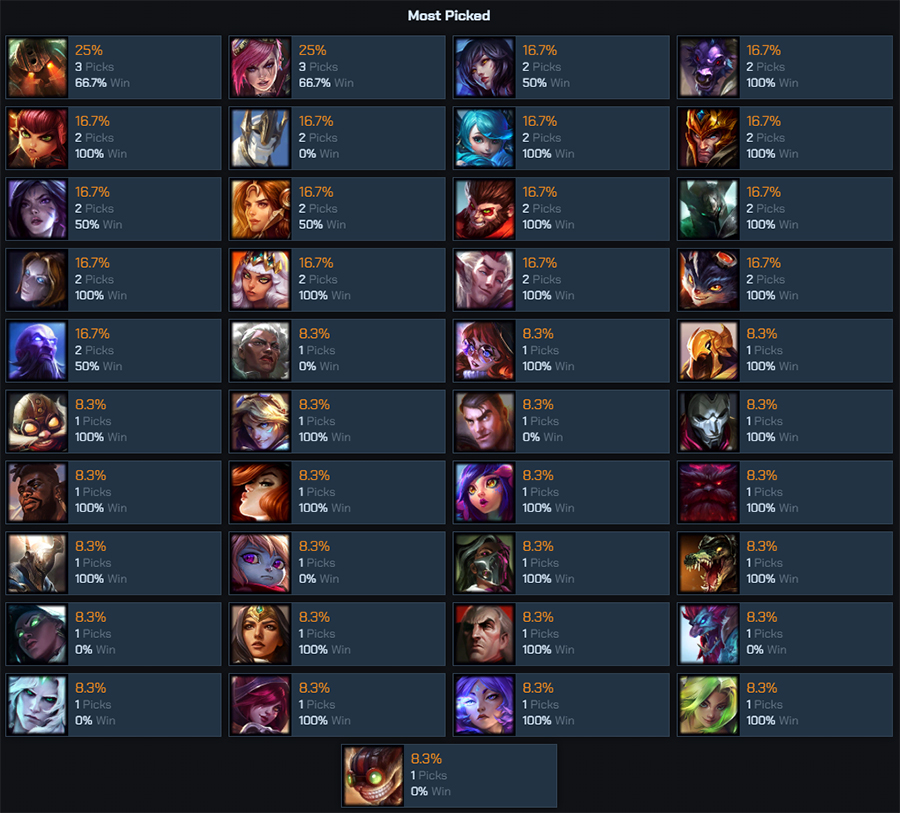 Sức mạnh của Team Secret Whales tại chung kết LCP 2025 tsw pick lcp