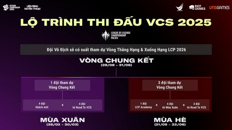 Lộ trình và những điểm nhấn của Vietnam Championship series 2025 tunglv vcs 2025 1